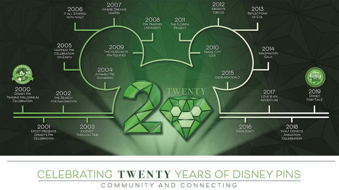 “Celebrating Twenty Years of Disney Pins” 2020 Pin Trading Event Going