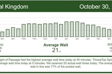 Wait Times Increase as Halloween Approaches – Walt Disney World Wait Times Friday, October 30, 2020