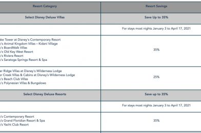 Big Savings on Disney Resort Stays for Florida Residents!