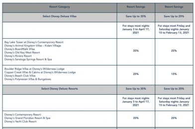 New Disney Resort Discount Released for Early 2021!