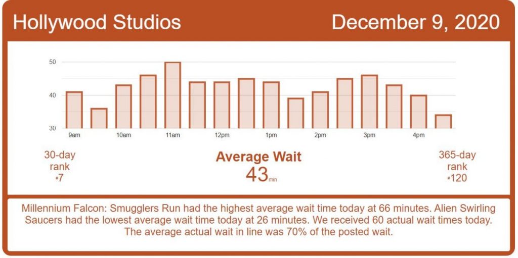 One of the Slowest Days We’ve Seen – Disney World Wait Times for ...