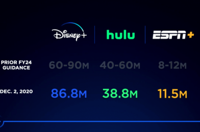 Here’s a List of EVERYTHING Coming to Disney+ This January!