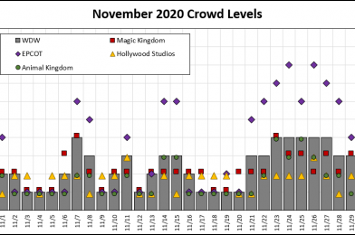 December 2020 – WDW Crowd Calendar Update