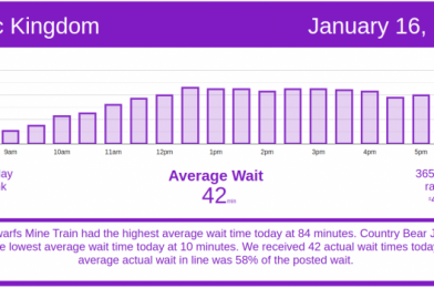 Let’s Hop to EPCOT – Disney World Wait Times for Saturday, January 16, 2021