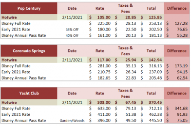 Hotwire: Let’s Do It Again in February