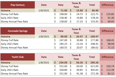 Hotwire: Last-Minute January Deals