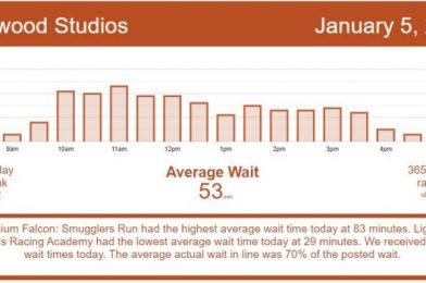 Rise of the Resistance and Rock ‘n’ Roller Coaster Issues – Disney World Wait Times for Tuesday, January 5, 2021