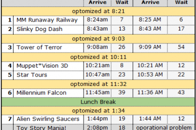 Touring Plan Test: Hollywood Studios