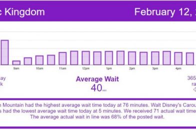 Magic Kingdom’s Busiest Day – Disney World Wait Times for Friday, February 12, 2021