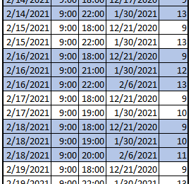 February 2021 – WDW Crowd Calendar Update