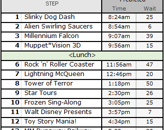 Touring Plan Test: Hollywood Studios (3-13-2021)