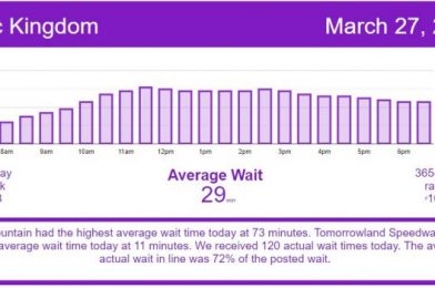 Annual Pass Blackout Begins – Disney World Wait Times for Saturday, March 27, 2021