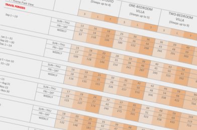 DVC Comments on Rationale Behind Point Chart Adjustments