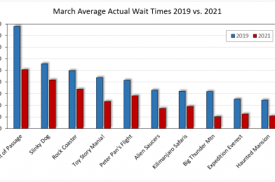 Disney World Crowd Calendar Update for Mid-April 2021