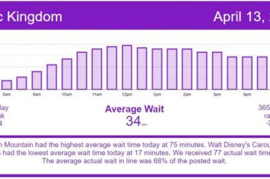 Busy Day at Animal Kingdom, Quiet Elsewhere – Disney World Wait Times for Tuesday, April 13, 2021