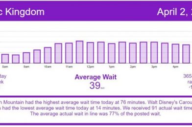 Magic Kingdom’s Busiest Day – Wait Times for Friday, April 2, 2021