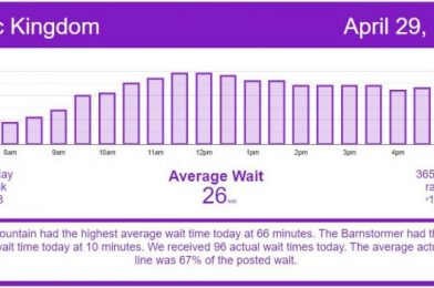 Slowing Back Down – Disney World Wait Times for Thursday, April 29, 2021