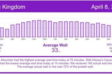 Not So Busy After All – Disney World Wait Times for Thursday, April 8, 2021