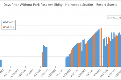 Park Pass Availability Analysis: A Follow-Up