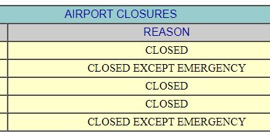 BREAKING: Orlando International Airport Closing Due to Hurricane Ian