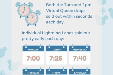 TRON Lightcycle Run Virtual Queue & Individual Lightning Lane Sells Out Quickly During Soft Opening