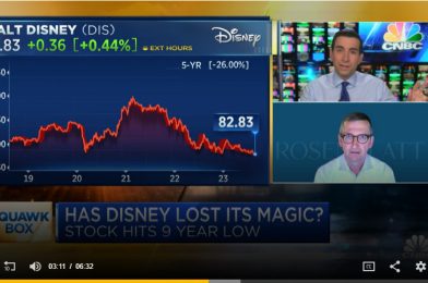 Analyst Addresses Falling Disney Stock, Suggests Restructuring Company and Setting Up Licensing in Perpetuity for the Disney Parks